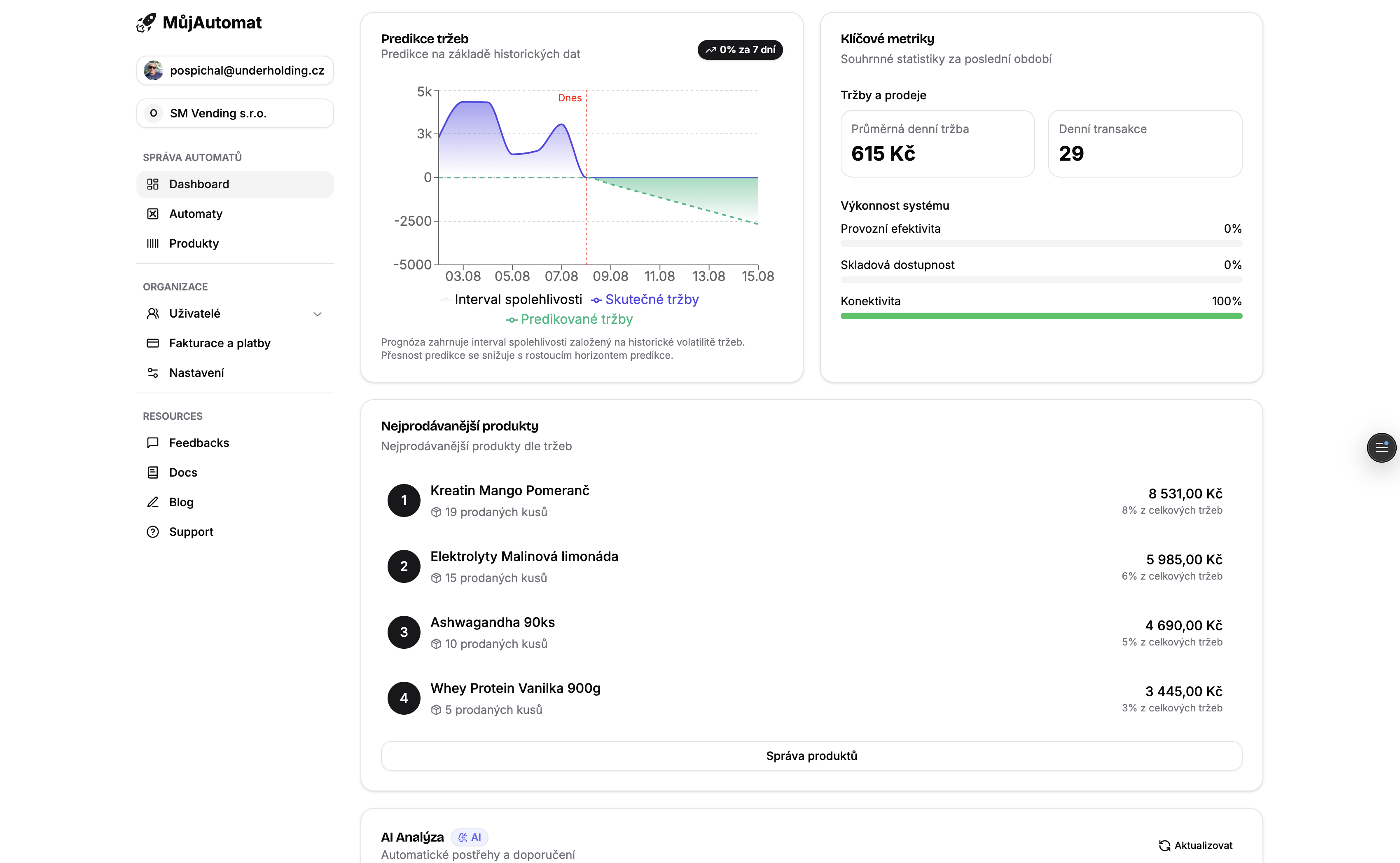 International manufacturer with support even on weekends